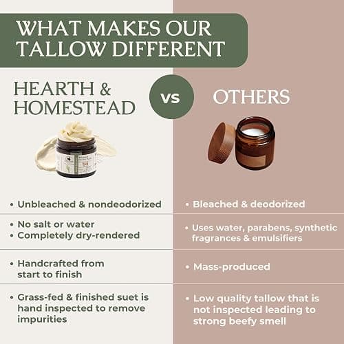 Hearth & Homestead Whipped Beef Tallow for Skin & Face, Unscented, 2.6oz | 100% Grass Fed & Finished, Eczema Cream & Body Butter, Only Organic Ingredients, For Skin & Face thumbnail 5