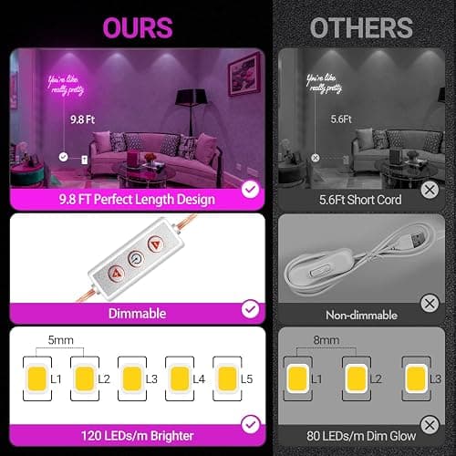 30IN Large You're Like Really Pretty Neon Sign, Dimmable Pink Handmade Led Neon Light for Salons, USB Power Bathroom Bedroom Girls Makeup Room Bachelorette Party Home Birthday Gift thumbnail 4