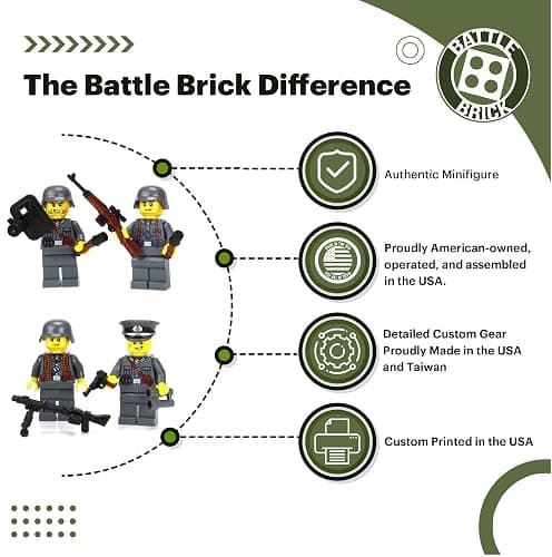 Battle Brick Collectible 1.6 Inches Tall Historical WW2 Soldiers Squad Collectible Minifigures | Genuine Military Minifig | Printed in the USA | Great Gift for Teen to Adult AFOL thumbnail 3