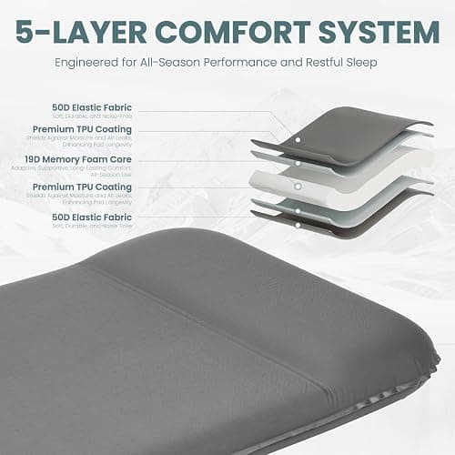INNERWILD Camping Sleeping Pad with Electric Pump, 3.15" Thick Self Inflating Memory Foam Camping Mattress Pad with Pillow, 4-Season Portable Camp Sleeping Mat for Travel,Car,Tent,Home-Grey thumbnail 3