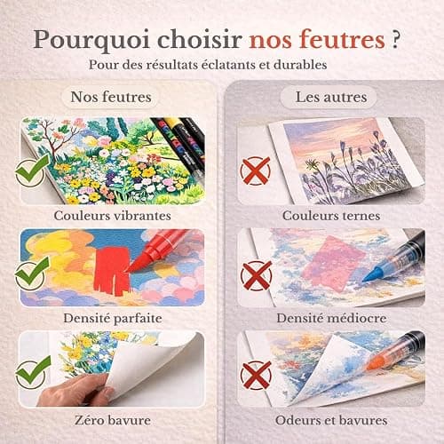 Faizer ® 288 Feutre Acrylique, Stylos Acryliques à Pointe Pinceau pour le Coloriage Adulte, Acrylic Paint Markers pour Coloriage, Beaux Arts, Calligraphie, Bois, Toile, Verre, Céramique thumbnail 7