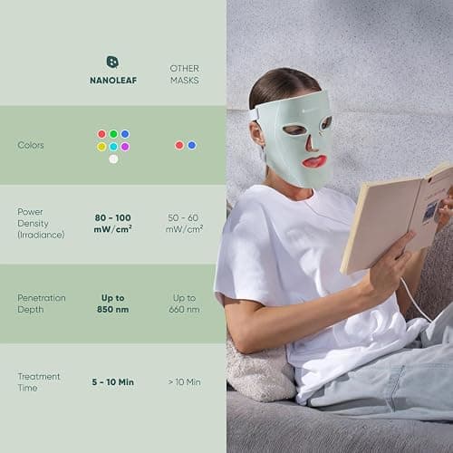 Nanoleaf FDA-Cleared LED Face Mask with 7 Light Therapy Modes - Professional Red, Blue & NIR Light Treatment Device for Wrinkles, Acne & Skin Rejuvenation - 432 LEDs, Rechargeable thumbnail 8