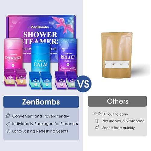 Shower Steamers, 18 Pack Set Shower Bombs with 6 Organic & Natural Fragrance, Self-Care & Relaxation Presents for Women and Men, Ideal for Personal Care and Birthday, Christmas White Elephant Presents thumbnail 5