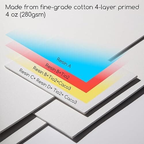 MEEDEN 12-Pack 100% Cotton Canvas Boards for Painting - 8x10'' Blank Canvas Panels for Oil & Acrylic Painting, Ready to Paint Art Supplies for Professional Artists, Students thumbnail 2