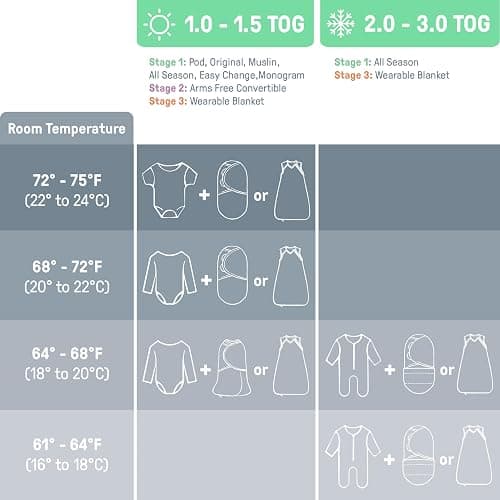 SwaddleMe by Ingenuity Compression Swaddle Pod, Two-Way Zipper for Easy Changes, Improves Sleep & Calms Startle Reflex, 0-2 Months, 2-Pack - Dino Jam - Dino Jam thumbnail 7
