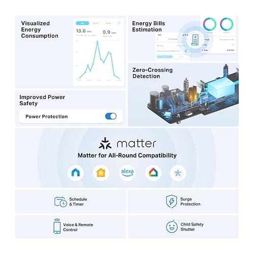 Tapo P304M Smart Plug Power Strip, Energy Monitoring, MATTER Certified, Surge Protection, Zero-Crossing Detection, Remote Control, Voice Control with Apple Alexa Google, Schedule and Timer, Away Mode thumbnail 2