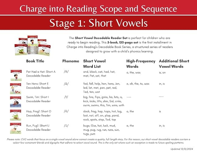 Charge into Reading Decodable Books (Stage 1): 5 Short Vowel Decodable Readers to Help Kindergarten and First Grade Beginning Readers Learn to Read (One Short Vowel Sound Per Book) thumbnail 7