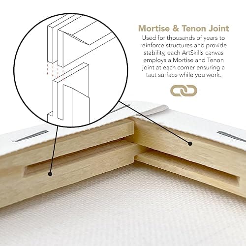 ArtSkills Stretched Canvases for Painting, 16x20 Canvas Painting Supplies for Artists, Blank Canvas Pack, 4-Pack thumbnail 6