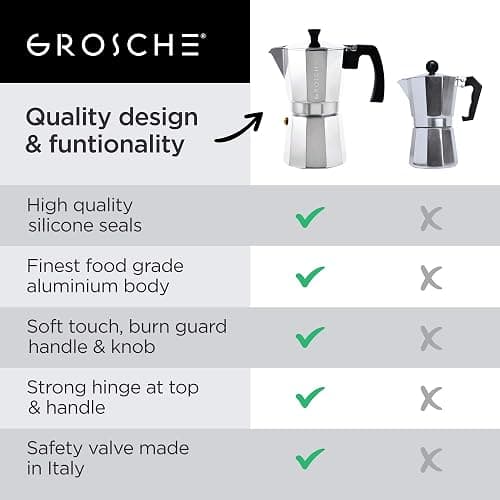 GROSCHE Milano Stovetop Espresso Maker Moka Pot 6 espresso Cup - 9.3 oz, Silver - Cuban Coffee Maker Stove top coffee maker Moka Italian espresso greca coffee maker brewer percolator - 6 espresso cups - Silver thumbnail 9