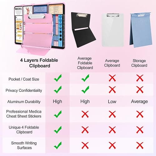 Nursing Clipboard Foldable-4 Layers Aluminum Nurse Foldable Clipboard Nursing Medical Edition Cheat Sheets, Pocket Size Pen Clip for Nurses Students School and Doctors-Pink thumbnail 8