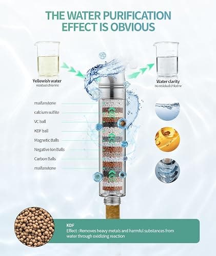 SR SUN RISE Filtered Shower Head with Handheld High Pressure 9 Spray Mode Showerhead Detachable Shower Head Water Softener Filters Beads for Hard Water Remove Chlorine 1 Filter Chrome thumbnail 2