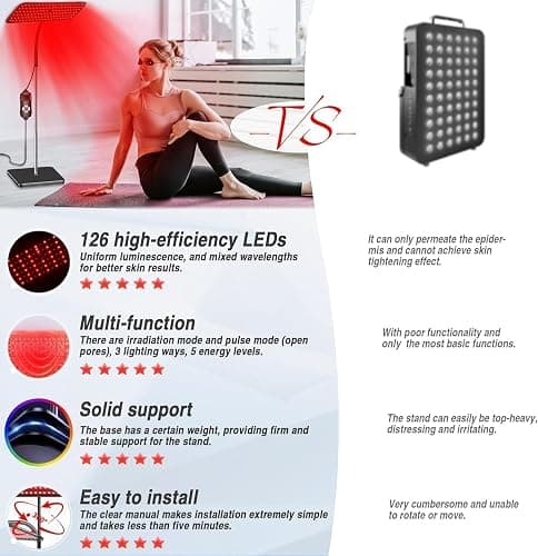 Home Red Light for face and Body, red and Infrared Light Lamps with Stands, LED 660nm and 850nm Units (850nm Mode is Invisible, with only one Indicator Light). thumbnail 7