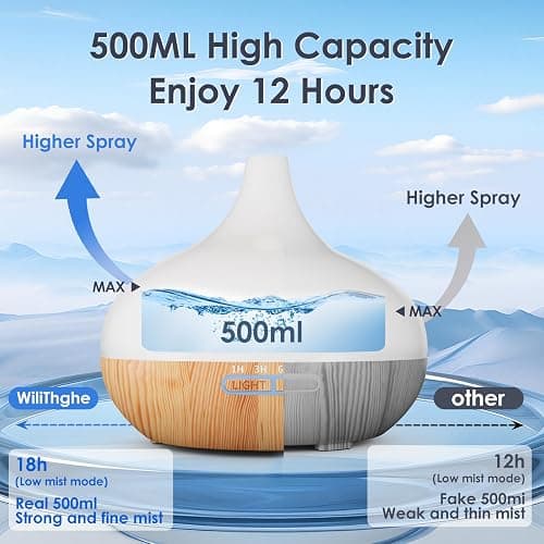 Aroma Diffuser Set for Essential Oils 500 ml Remote Control, 14 LED Colours & 4 Timer Settings - Ideal for Relaxation, Wellness & Aromatherapy thumbnail 9