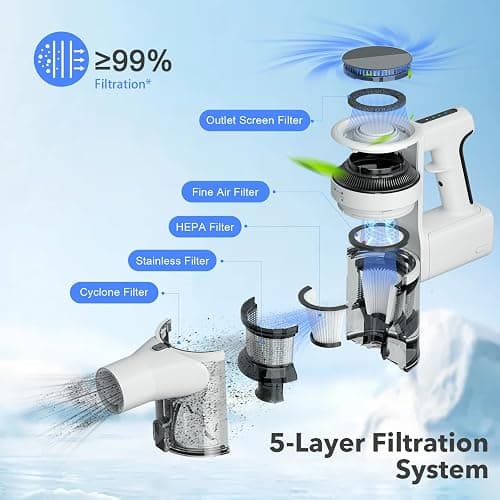 80,000PRM Motor Cordless Vacuum for Home, Vacuum Cleaner with 2 Adjustable Modes, 2200mAH Battery Max 35 Mins Runtime, and Washable Parts Stick Vacuum (Goose Gray) thumbnail 2