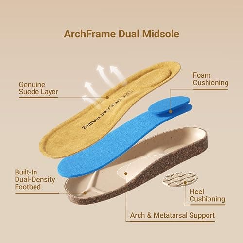 DREAM PAIRS Arch Support Cork Chunky Platform Sandals | 1.96" heels real leather insole arch support memory foam cork footbed adjustable buckles slip on slides for all day wear thumbnail 4