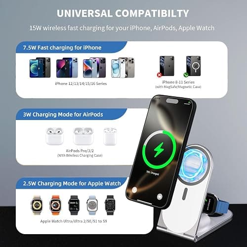 Wireless Charging Station, 3 in 1 Phone Charger Stand, Foldable MagSafe Charger for 17/16/15/14/13/12 Pros Plus, Watch Ultra, Airpods, Magnetic Travel Charging Station with 20w Adapter (White) thumbnail 6