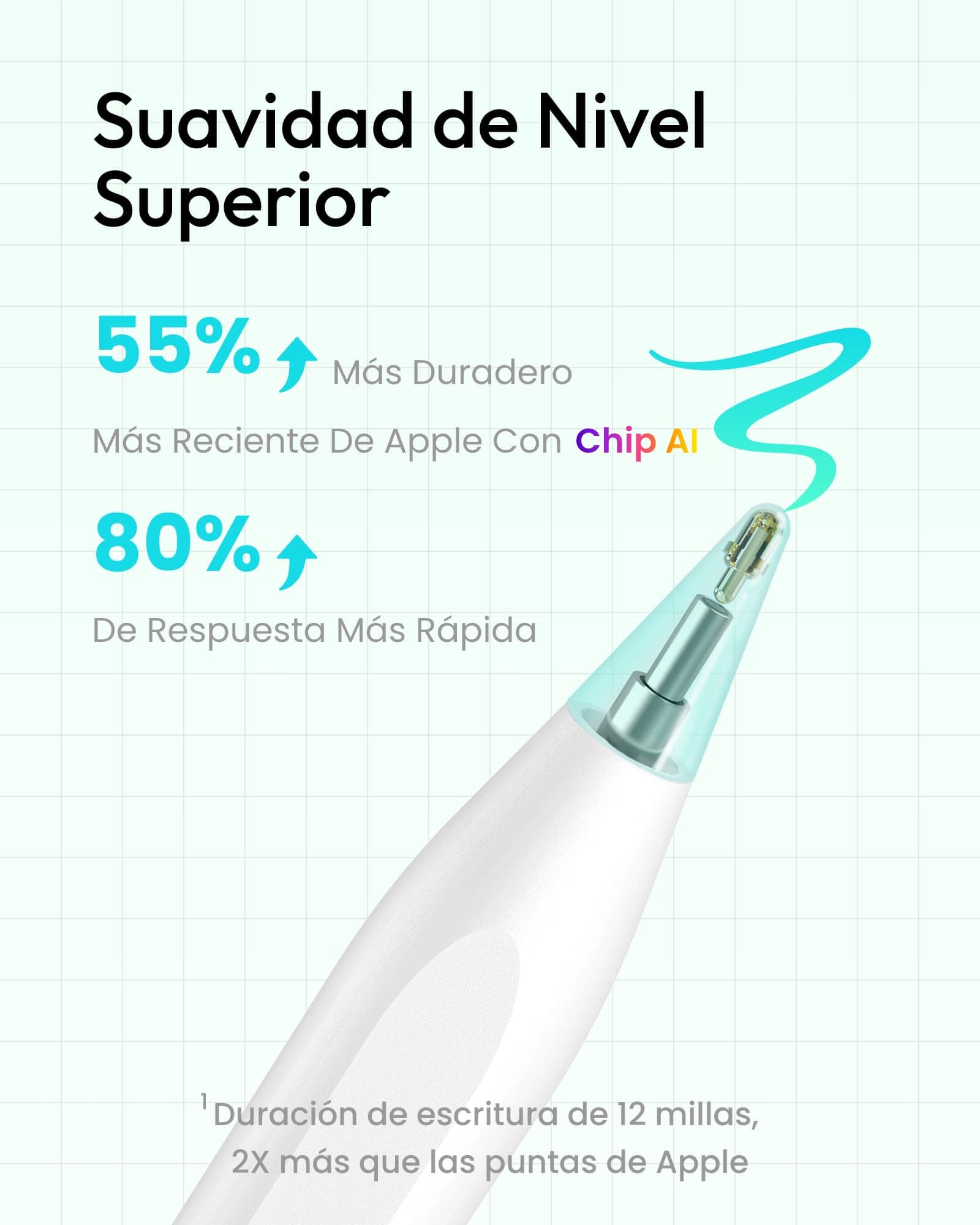 metapen Air8 Lápiz para Apple iPad 2018+, Carga 10 Min Más Rápida con USB-C thumbnail 4