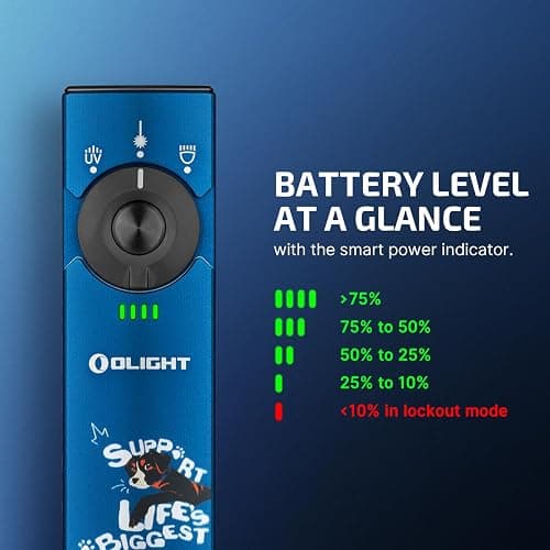 OLIGHT Arkfeld Pro Rechargeable EDC Flat Flashlight with Green Beam, UV and White LED Combo, 1300 Lumens Portable Pocket Lights, Triple Sources for Outdoors Emergency Working (Paw Edition) thumbnail 5