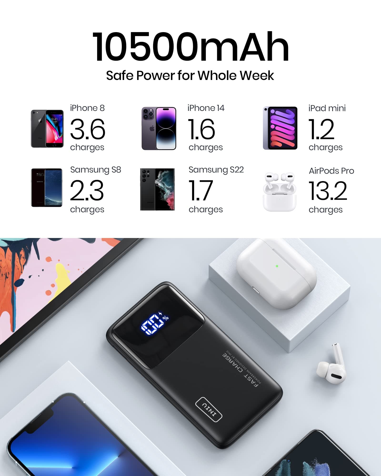 INIU 22.5W Power Bank, 10000mAh Slim USB C Portable Charger Fast Charging PD3.0 QC4.0, LED Display Battery Pack Portable for iPhone 14 13 12 11 X Pro Samsung S20 Google LG Xiaomi AirPods Switch iPad thumbnail 5