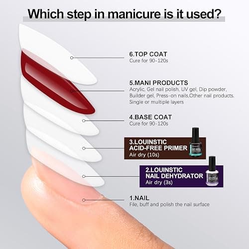 LOUINSTIC Nail Prep Dehydrator and Acid-Free Primer, Quick-Dry & Safe for Nails, for UV Gel, Acrylic, Gel Nail Polish & Press-On Nails Hema-Free – Professional Salon & DIY Manicure Kit, 15ml thumbnail 7