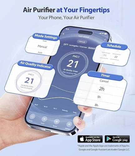 ECOSELF Smart Air Purifier for Home Large Rooms, with WiFi Control, Covers Up to 2400 Ft², Smart Mode, AQI Display, 22dB Sleep Mode & Aromatherapy with 2X-Power Filtration, HAP603WF, Bright White thumbnail 7
