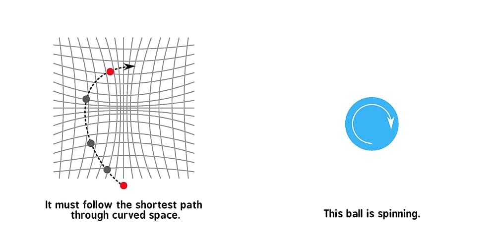General Relativity for Babies: 0 (Baby University) thumbnail 7