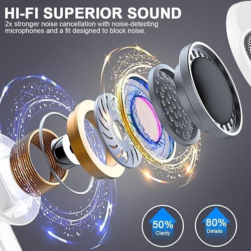 Ecouteurs Bluetooth sans Fil, Intra-Auriculaires Oreillette Bluetooth 5.3 avec 4 ENC Réduction Antibruit Mic, 50H Hi-FI Son Stéréo Casque, IPX7 Étanche Contrôle Tactile Écouteurs pour iPhone Android thumbnail 5