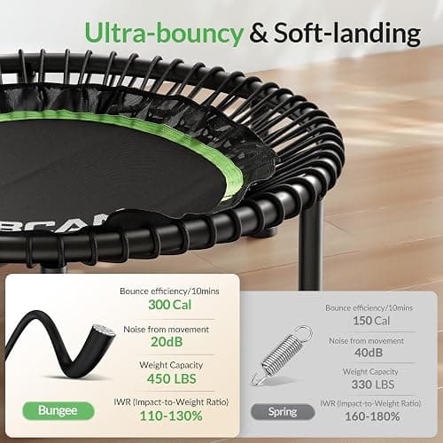BCAN 40"/48" Mini Rebounder Trampoline for Adults with Bar, 450/550LBS Fitness Trampoline with Bungees, Adjustable Handle, Stable & Quiet, Indoor Outdoor, Whole-Body Workout & Relaxation at Home thumbnail 2