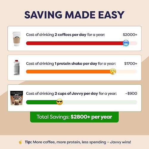 Mocha Protein Iced Coffee - Premium Whey Protein & Instant Iced Coffees - 100% Natural Cold Brew Coffee - Zero Artificial Flavors & Sweeteners, 80 mg Caffeine Per Serving, 0g of Sugar, 20 Servings - Mocha thumbnail 5