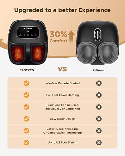 Foot Massager Machine with Heat, Shiatsu Foot Massager with Cordless Remote, 2026 Upgraded Deep Kneading, for Plantar Fasciitis, Neuropathy, Birthday Gifts for Women Mom Men Dad, Up to Foot Size 14 thumbnail 6