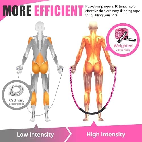 KUZARO Jump Rope, Weighted Jump Rope for Women, Heavy Jump Ropes for Fitness, Home Gym Exercise Equipment, Adult Skipping Rope for Improve Strength, Weight Loss, Boxing Training,Total Body Workout Equipment thumbnail 7