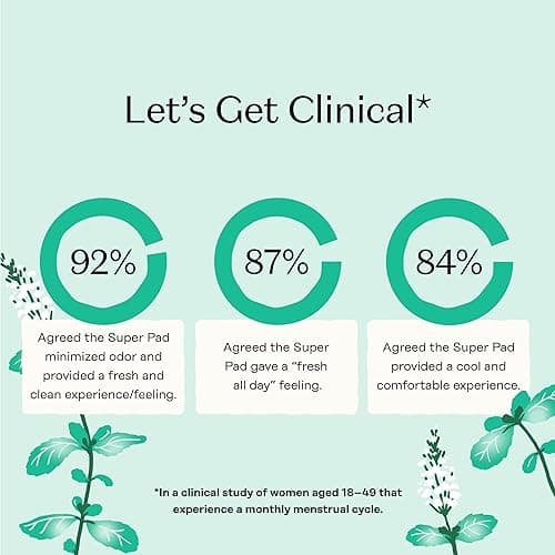 The Honey Pot Company - Herbal Pads for Women - Super w/Wings - Infused w/Essential Oils for Cooling Effect, Organic Cotton Cover, & Ultra-Absorbent Pulp Core - Feminine Care - FSA & HSA - 16 ct - 16 Count (Pack of 1) - Herbal Super Flow thumbnail 6