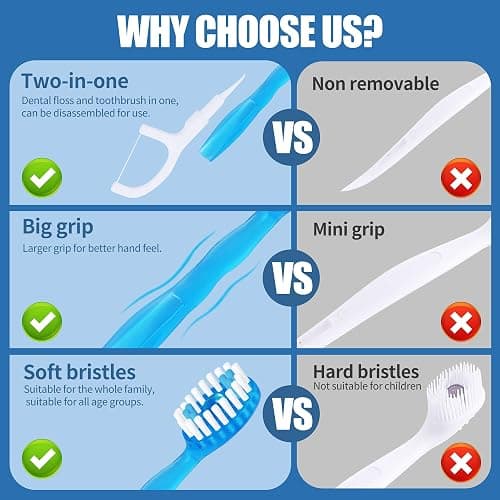 36 Pack Mini Disposable Toothbrushes – 5-in-1 Prepasted Travel Toothbrush with Toothpaste Floss & Pick for Hotel Camping Flight Car Guest Use – 9ct per Portable Case Essentials for Women Men Kids thumbnail 4