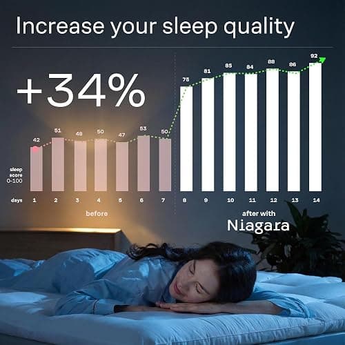 Ultra Soft Twin Mattress Topper - Cloud-Like Mattress Pad for Full Body Support - Breathable Cooling Material for Hot Sleepers, White thumbnail 5