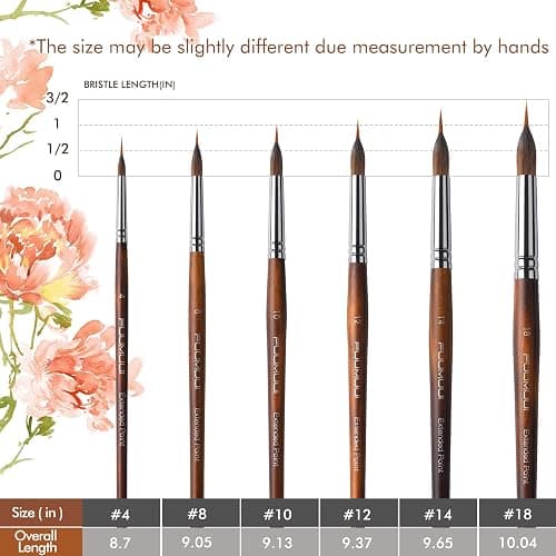 Watercolor Brushes Professional, Fuumuui 6Pcs Extended Needle Point Brushes Synthetic Extra Long Pinhead Brush with Sable Body for Fine Detailing - Watercolor Acrylic Gouache Inks Painting thumbnail 7