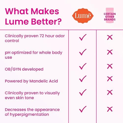 Lume Whole Body Deodorant - Invisible Cream Stick - 72 Hour Odor Control - Aluminum Free, Baking Soda Free, Skin Safe - 2.2 Ounce (Pack of 2) (Toasted Coconut) thumbnail 4