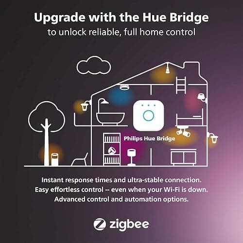 Philips Hue White & Colour Ambiance Smart Bulb Twin Pack LED [B22 Bayonet Cap] - 1100 Lumens (75W Equivalent). Works with Alexa, Google Assistant and Apple Homekit, 2 Count (Pack of 1) thumbnail 3