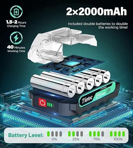 Tietoc Mini Chainsaw 6-Inch with 2 Batteries, Electric Saw Gifts for Women Dad Husband Gardener, Cool Gadgets for Men 2026, Mens Gifts for Birthday Anniversary Christmas for Adults Men Dad thumbnail 5