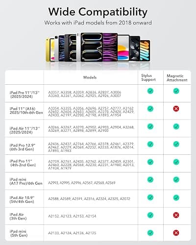 ESR Geo Digital iPad Pencil Findmy Compatible with Apple iPad 2018-2025,with Easy Shortcuts for Apple iPad A16/10/9/8 & Air 13/11 & Pro 12.9/13/11 & Mini 7/6/5,Black(No Wireless Charging) thumbnail 6