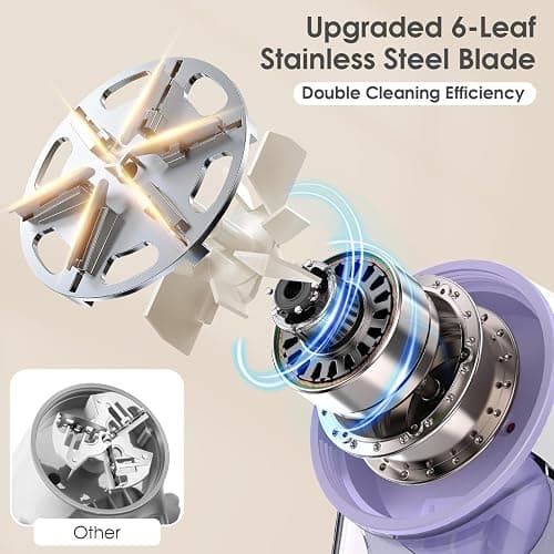Fabric Shaver, Rechargeable Sweater Shaver, Lint Shaver with 6-Leaf Blades, Electric Lint Remover for Clothes & Furniture, Couch Pilling Remover Depiller for Removing Fuzz, Lint, Pills, Bobbles thumbnail 8