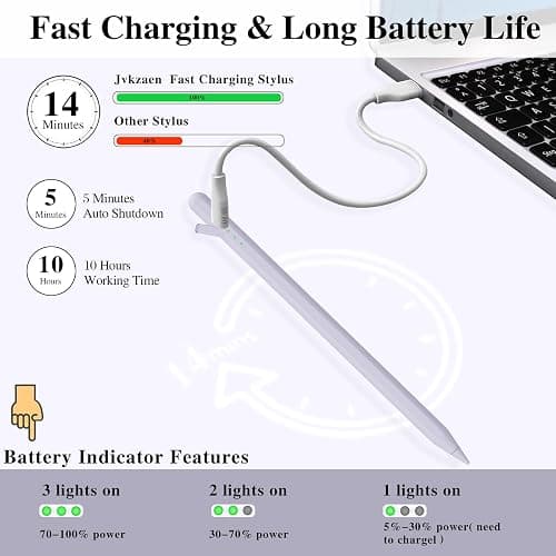 Stylus Pen for iPad11&10thGen,14Mins Faster Charge, with Pencil Holder,Palm Rejection, Tilt Sensitivity, for iPad Air11&13-inch(M3/M2), iPad Pro 11&13-inch (M4),iPad 6-11th,iPad Pro 11/12.9 inch thumbnail 3