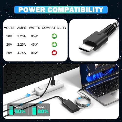 LHYSFIY Slim 65W USB C Laptop Charger for HP Spectre X360, Chromebook, Envy, EliteBook x360, Elite x2, Pavilion, Omnibook, ProBook, ZBook, Travel AC Power Adapter Cord Supply thumbnail 2
