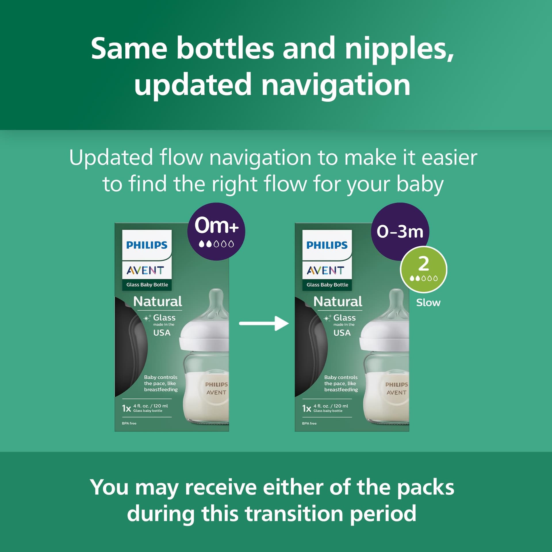 Philips AVENT Biberón de vidrio natural con pezón de respuesta natural, transparente, 4 onzas, paquete de 4, SCY910/04 thumbnail 8