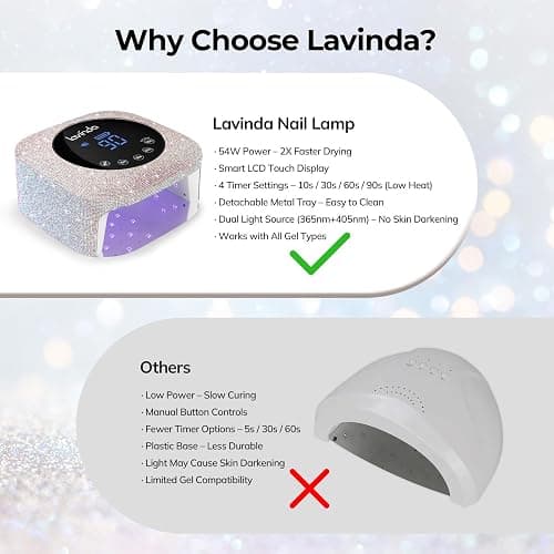 Lavinda UV LED Nail Lamp, 54W Rechargeable Cordless Nail Lamp Nail Dryer Gel Polish UV Nail Light with 4 Timer Setting, Professional Quick Dry Curing Lamp with Display Auto Sensor for Salon & Home thumbnail 2