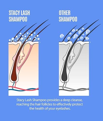 STACY LASH 6.76 fl.oz / 200ml Eyelash Extension Shampoo + Brush/Eyelid Foaming Cleanser/Wash for Extensions & Natural Lashes/Safe Makeup Remover/Supplies for Professional & Home Use thumbnail 5