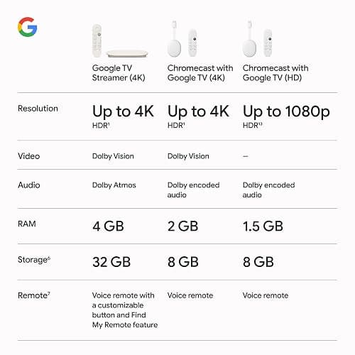 Google TV Streamer 4K - Fast Streaming Entertainment on Your TV with Voice Search Remote - Watch Movies, Shows, Live TV, and Netflix in 4K HDR - Smart Home Control - 32 GB of Storage - Porcelain thumbnail 9