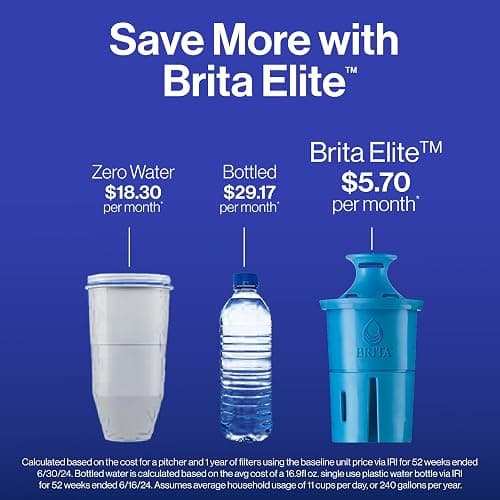 Brita Everyday Elite Water Filter Pitcher, Removes 99% of Lead, Includes 1 Filter, 10-Cup Capacity, Blue thumbnail 7