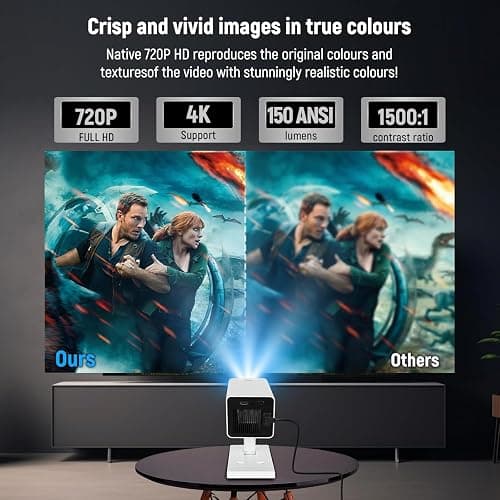 Mini Projector 4K Smart Projector, Support Full HD 1080P with Dual Band 5G WiFi and Bluetooth, Low Noise, Long Lamp Life, Auto Keystone, Compatible with Mobile Phone/PC/HDMI USB, Portable Projector thumbnail 5