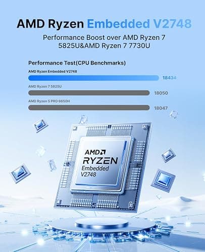 KAMRUI Mini PC, E3B 11 Pro AMD Ryzen V2748 (Beat R5 6650H/R7 5825U, up to 4.3GHz) Mini Desktop Computer,16GB DDR4 512GB 3200MT/s SSD, Radeon Vega 7 Graphics Triple 4K Display/Dual LAN/WiFi6/BT5 thumbnail 3