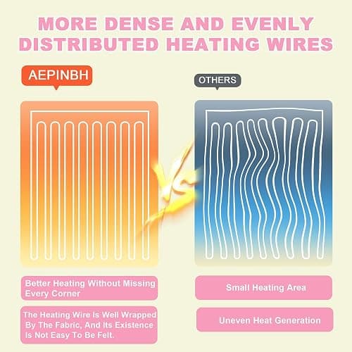 AEPINBH Electric Blanket, Soft Faux Rabbit Fur Bubble Heated Blanket with Dual Control 6 Heating Levels & 4 Hours Auto-Off, Machine Washable, Fast Heating (Pink White, 50"X60") thumbnail 7